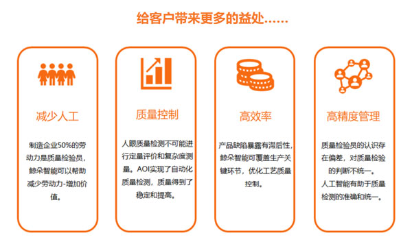 尤劲恩AI智检在新能源汽车应用